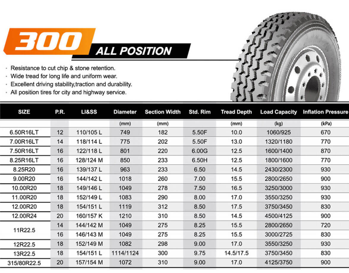 Таблица размеров шин Amberstone 300