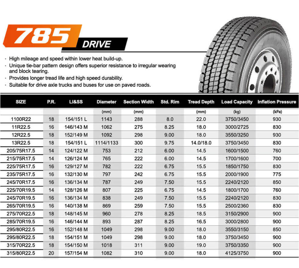 Таблица размеров шин Amberstone 785