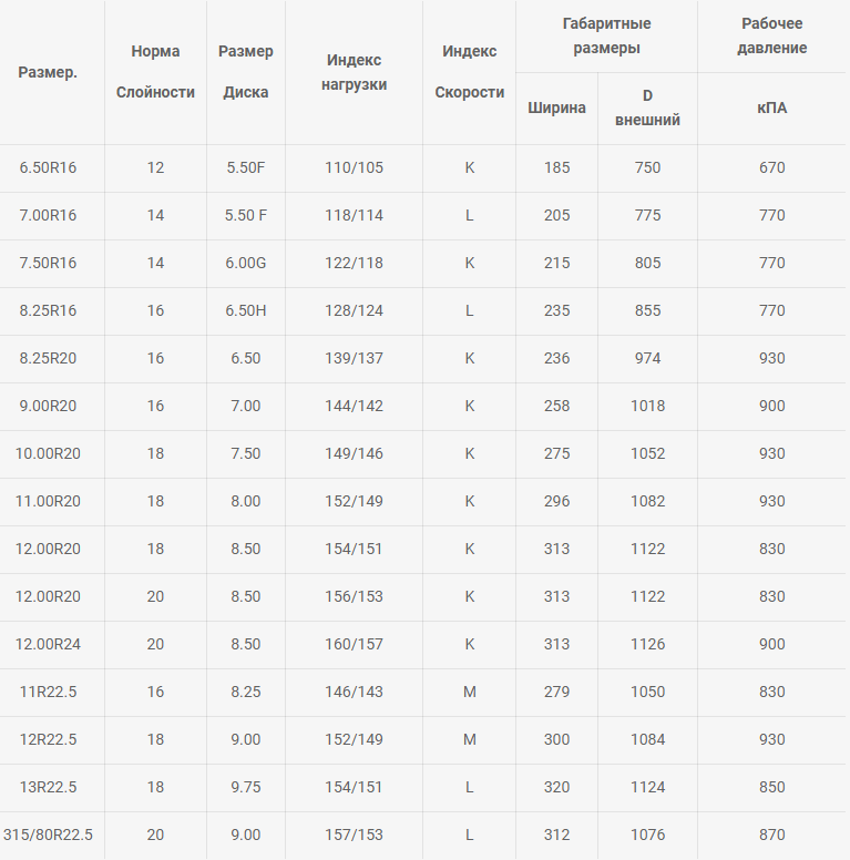 Таблица размеров шин DOUBLE ROAD DR801