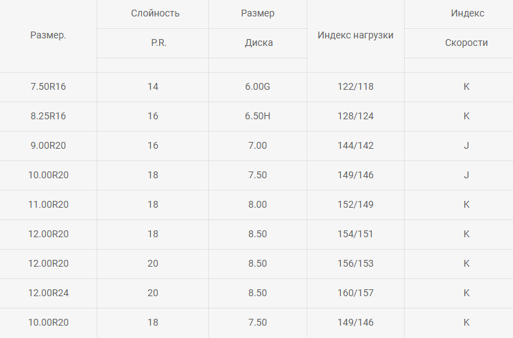 Таблица размеров шин DOUBLE ROAD DR804