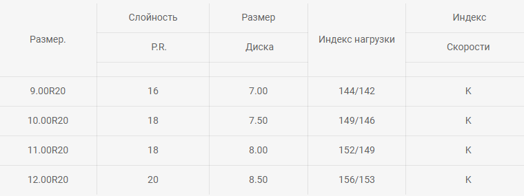 Таблица размеров шин DOUBLE ROAD DR805