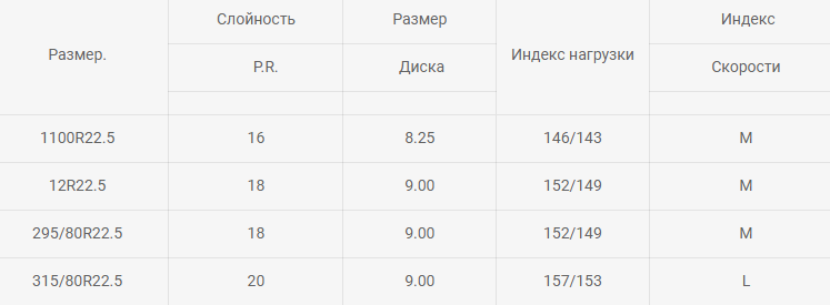 Таблица размеров шин DOUBLE ROAD DR812