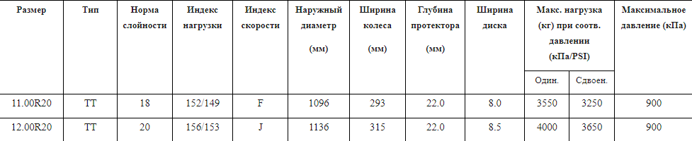 Таблица размеров шин GOODTYRE YB338