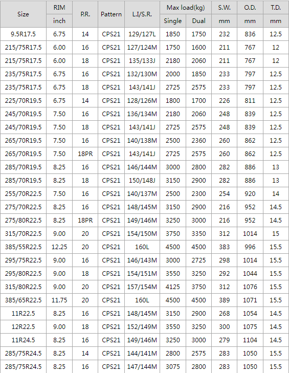 Таблица размеров шин Compasal CPS21