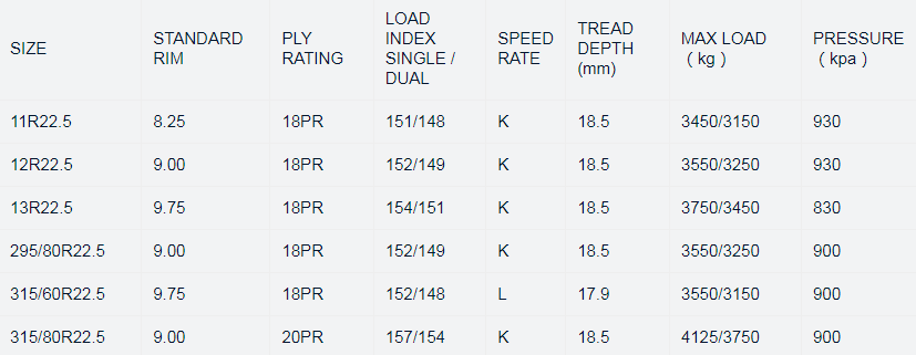 Таблица размеров шин SPORTRAK SP902