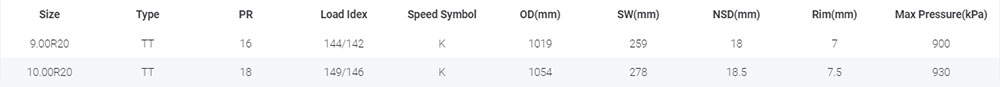 Таблица размеров шин GOODTYRE YB900